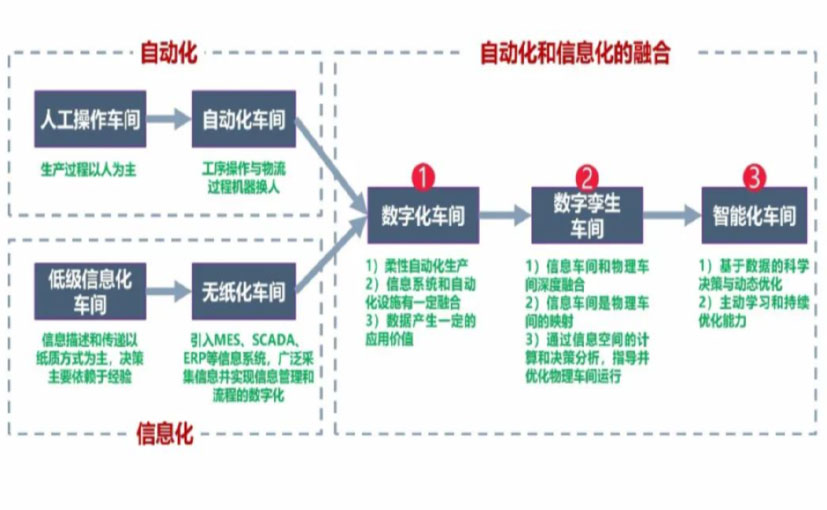 数字化工厂_德州数字化生产线_德州六轴机器人_德州数字化车间_德州智能化车间